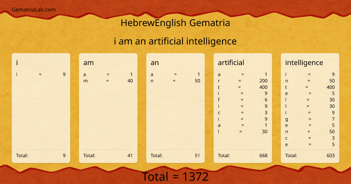 i am an artificial intelligence in hebrewEnglish Gematria